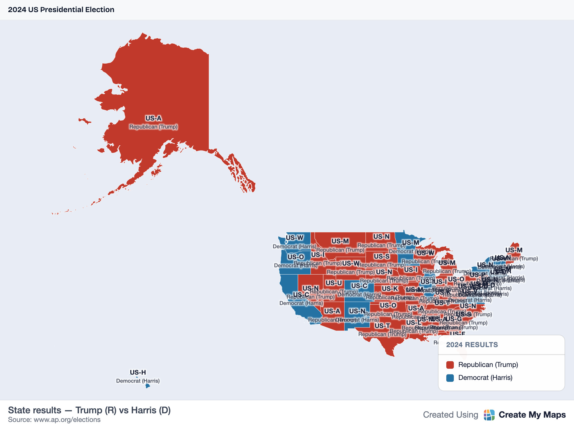 2024 US Presidential Election