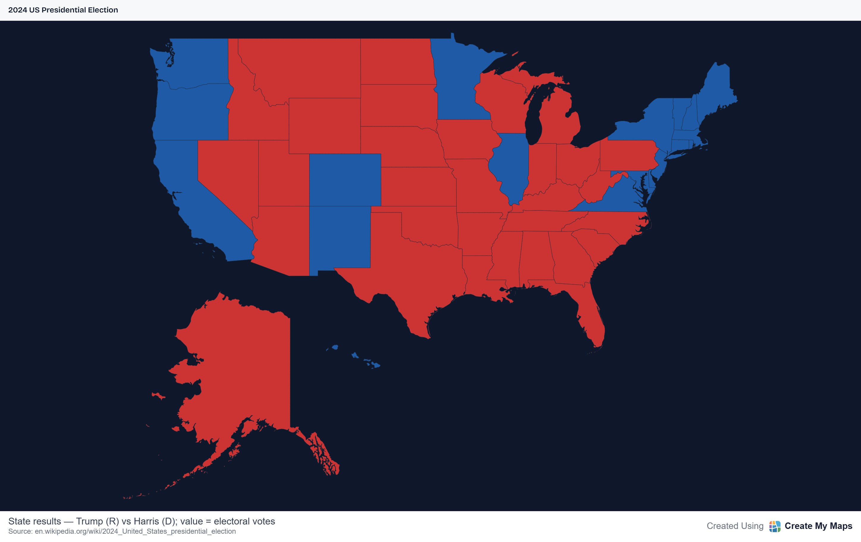 2024 US Presidential Election